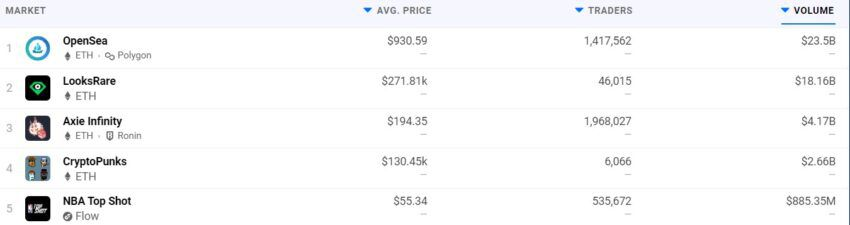 LookRare competitors of Coinbase NFT
