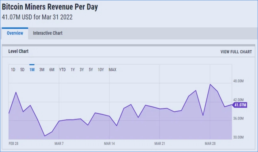 Ycharts