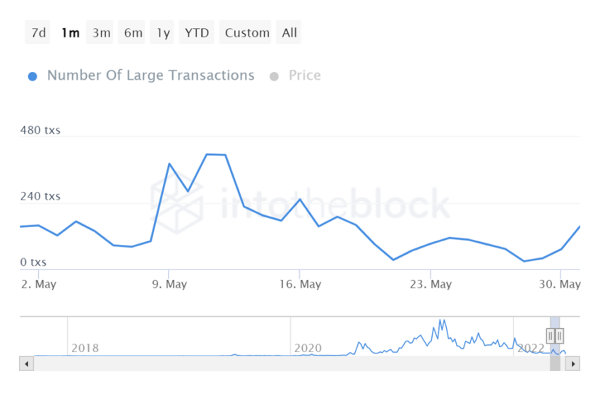 Chainlink