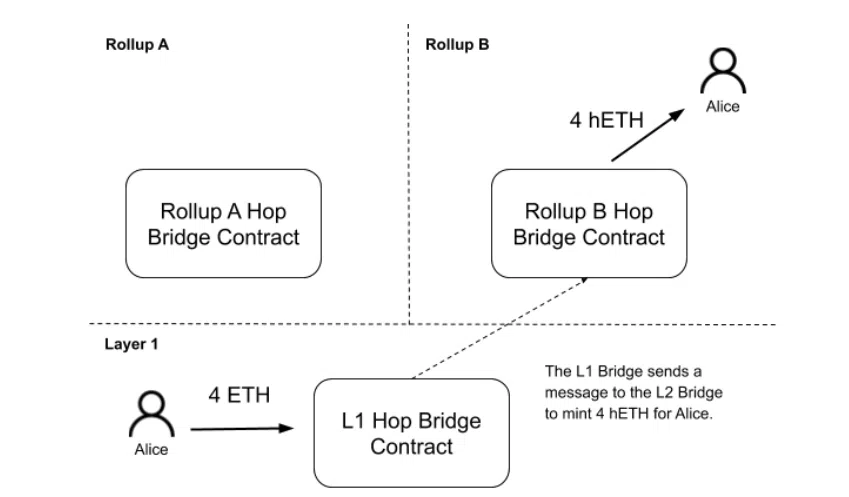 Hop Protocol (HOP)
