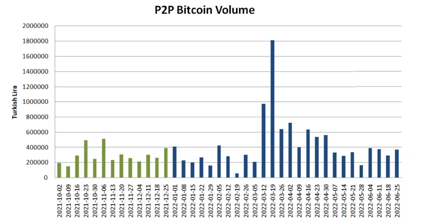 Crypto