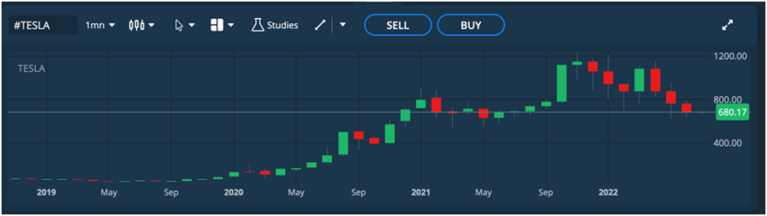 AvaTrade