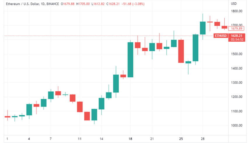 Ethereum