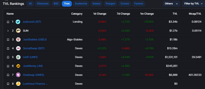 TRON (TRX)