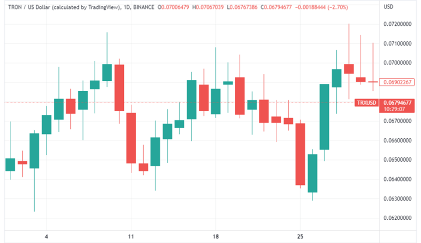 TRON (TRX)