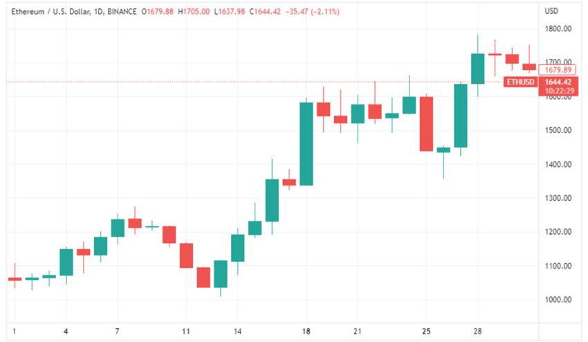 Ethereum