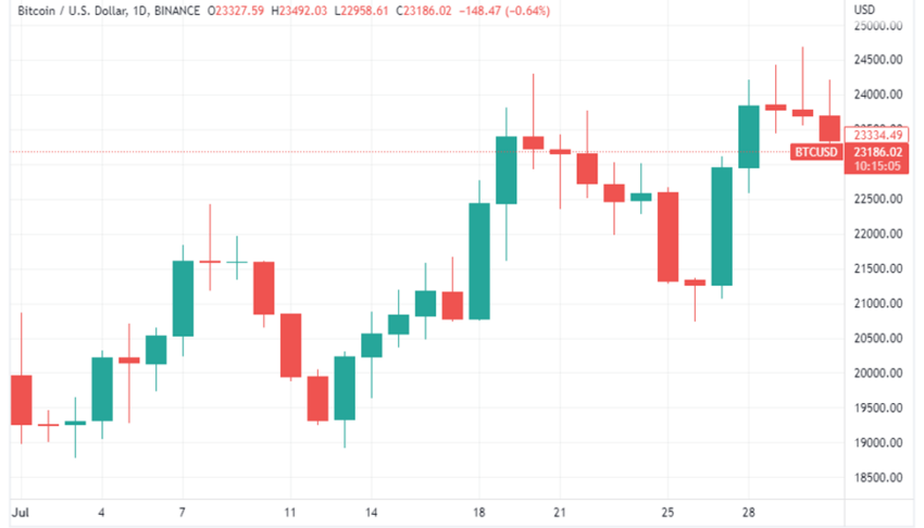 Ethereum