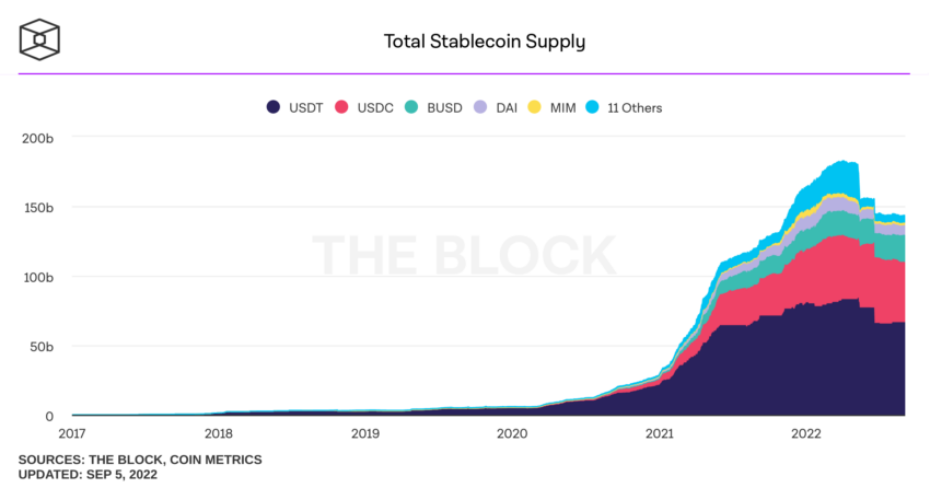 Binance ประกาศว่าจะแปลง USDC, Pax Dollar (USDP) และ TrueUSD (TUSD) เป็น BUSD โดยอัตโนมัติ โดยกล่าวว่ามันจะเป็นประโยชน์ต่อผู้ใช้งาน
