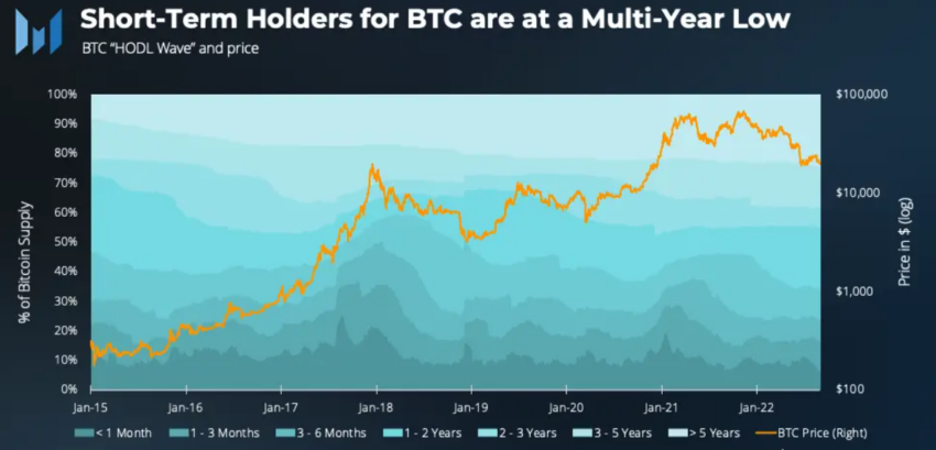 BTC