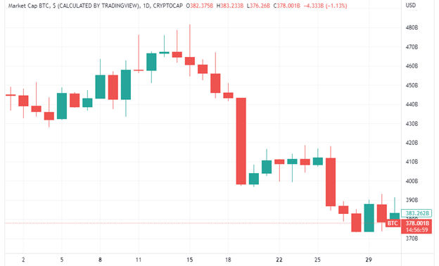 BTC