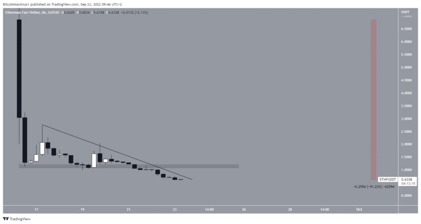 Ethereum