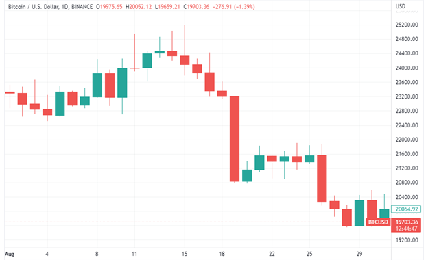 Bitcoin