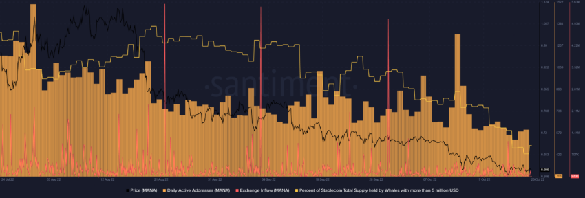Decentraland