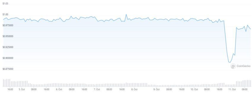 Huobi