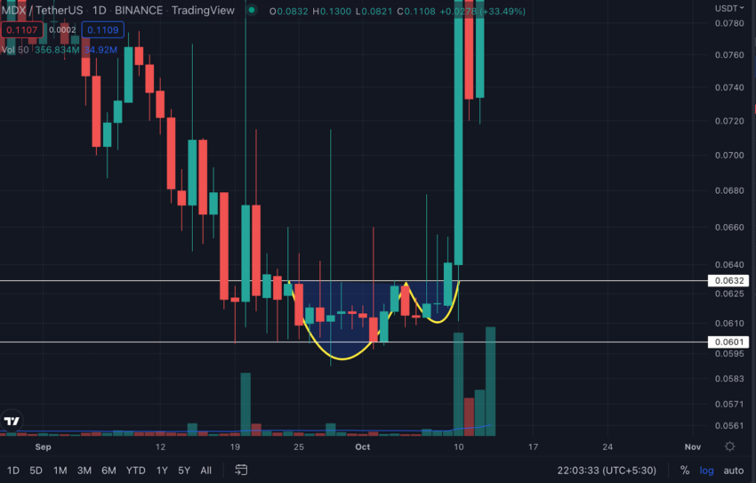 Mdex