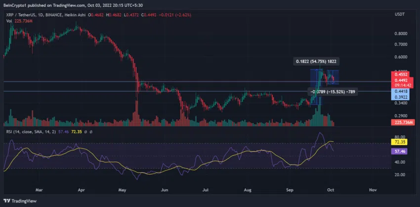 XRP