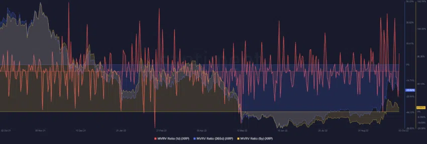 XRP