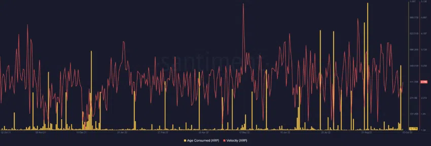 XRP