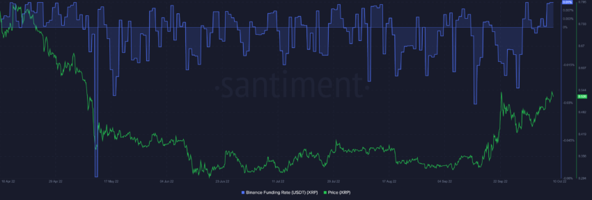 XRP