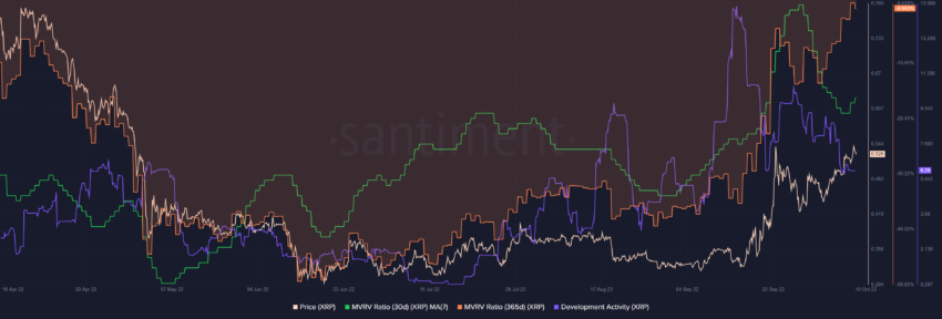 XRP