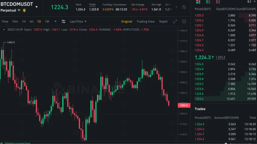 Bitcoin Dominance
