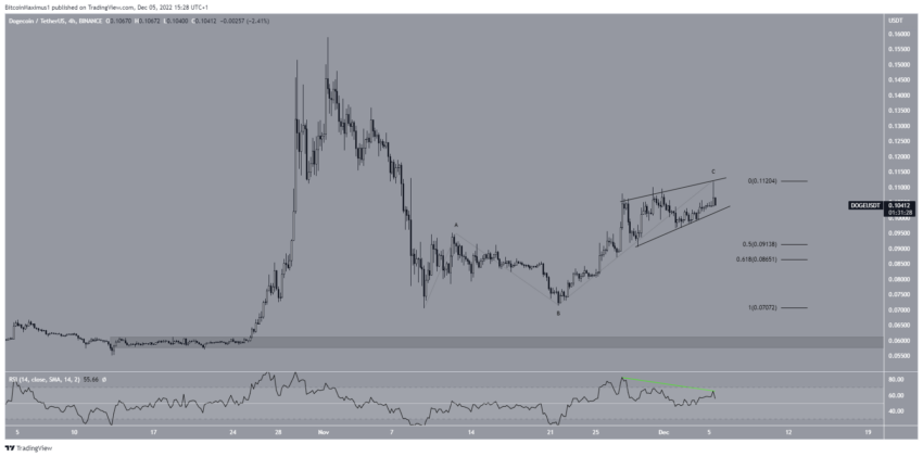 Dogecoin