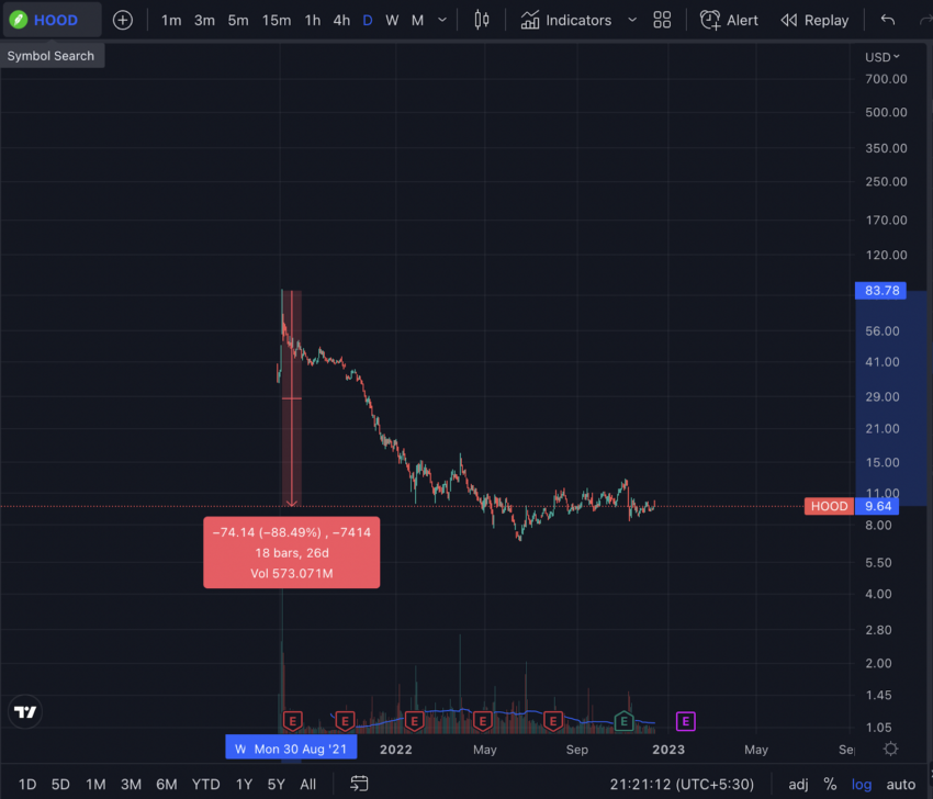 Robinhood