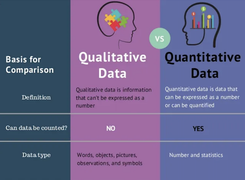 เปรียบเทียบ Qualitative Analysis กับ Quantitative Analysis