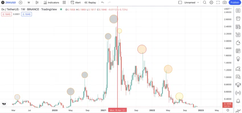 ZRX