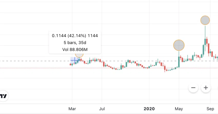 ZRX