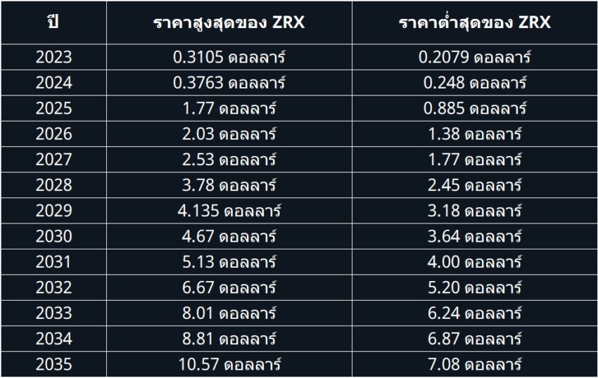 ZRX