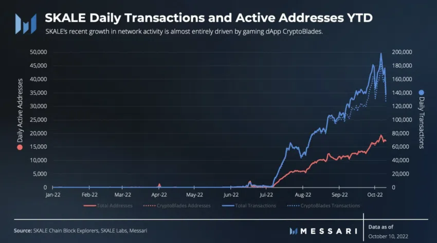 การคาดการณ์ราคา SKALE (SKL) ในปี 2023/2025/2030 - BeinCrypto ประเทศไทย