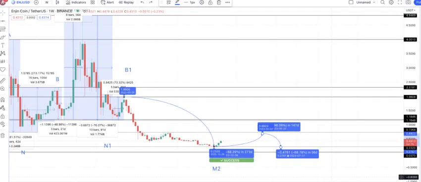 ENJ