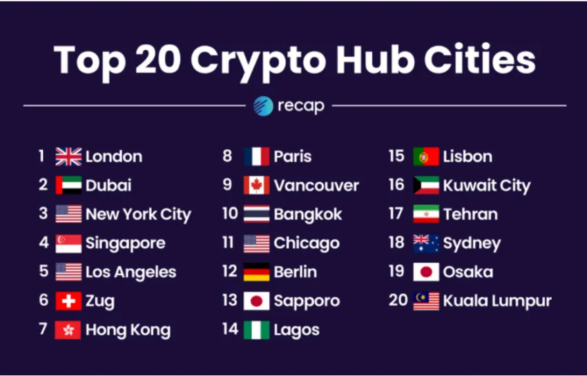 20 ประเทศ crypto Hub เก็บ ภาษีคริปโต