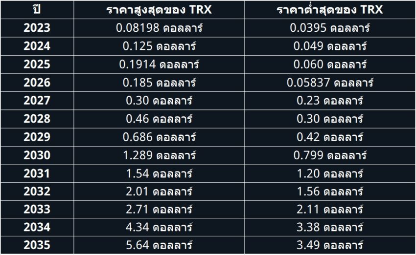 TRX