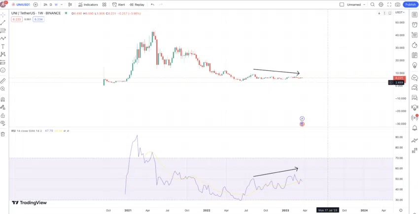 การคาดการณ์ราคา Uniswap (UNI) ในปี 2023/2025/2030 - BeinCrypto ประเทศไทย