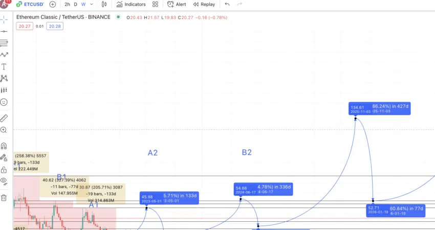 ETC
