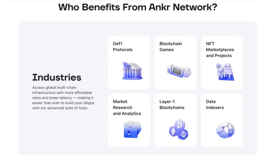 ANKR คาดการณ์ราคา