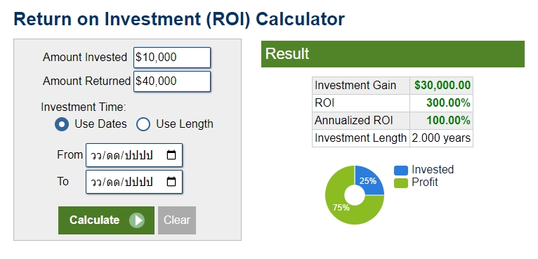Calculator.net คำนวณหาผลตอบแทนจากการลงทุน