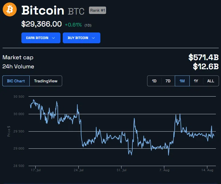 ราคา Bitcoin
