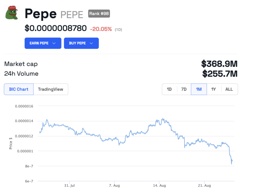 ราคา Pepe (PEPE)