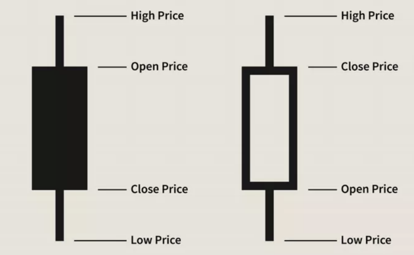 Candlestick components