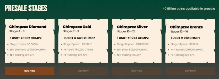 น้องใหม่ในวงการเหรียญ Meme Coins Chimpzee (CHMPZ)