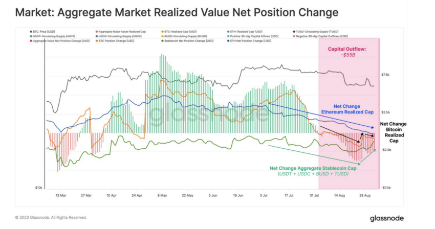 Aggregate Market Realized Value Net Position Change