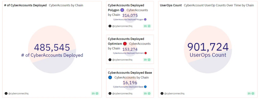 ปริมาณผู้ใช้งาน CyberConnect