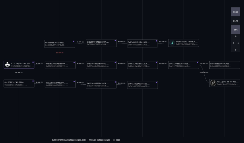 FTX Hacker Fund Flow